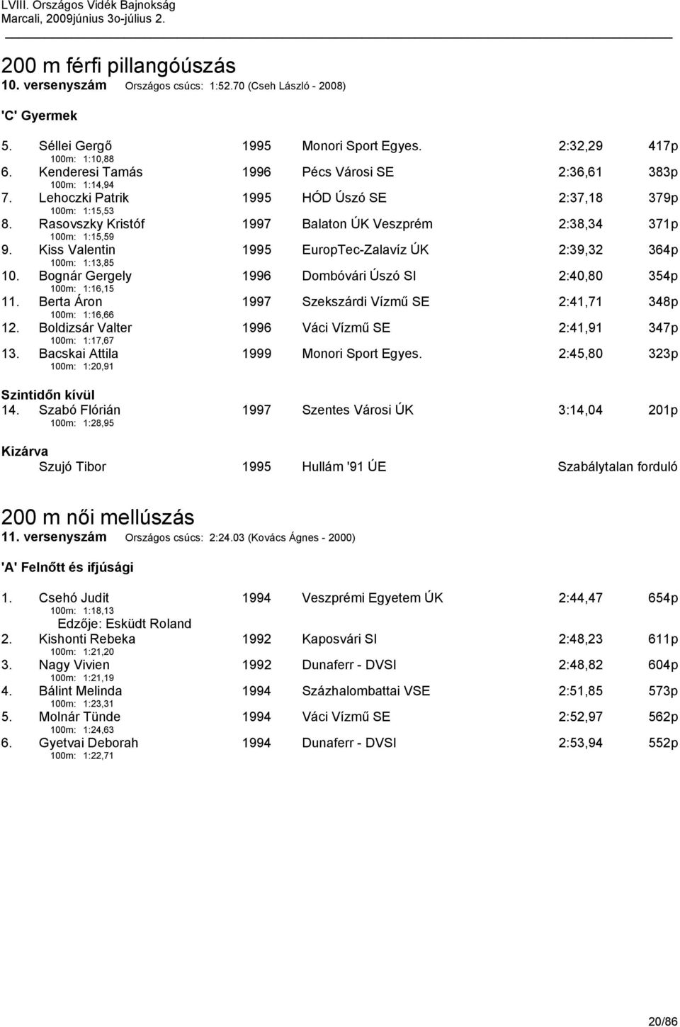 Rasovszky Kristóf 100m: 1:15,59 1997 Balaton ÚK Veszprém 2:38,34 371p 9. Kiss Valentin 100m: 1:13,85 1995 EuropTec-Zalavíz ÚK 2:39,32 364p 10.