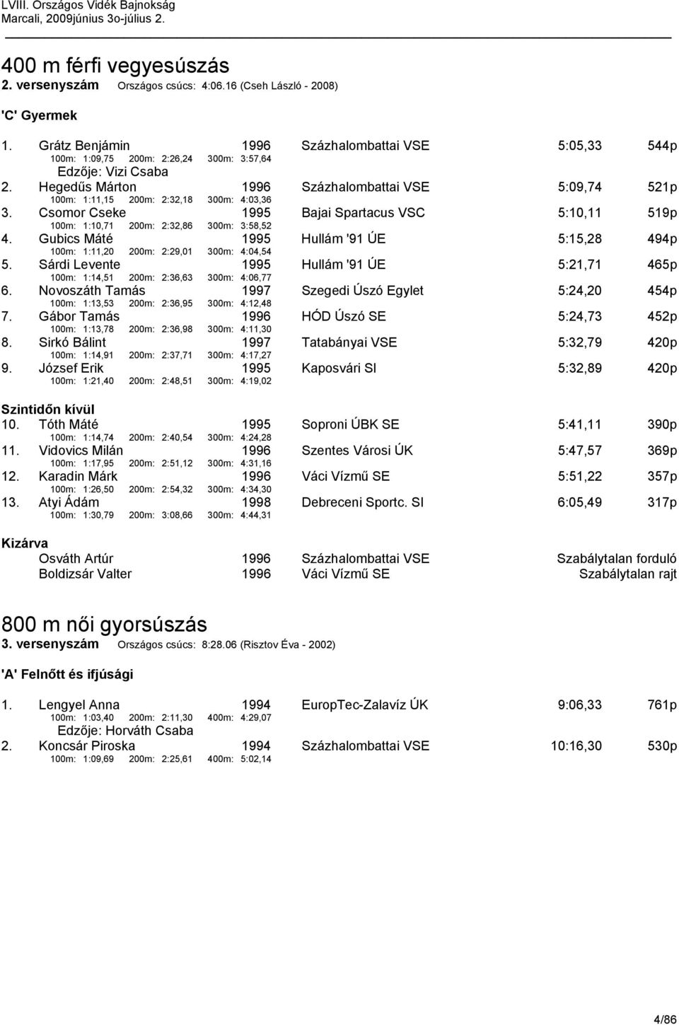 Hegedűs Márton 100m: 1:11,15 200m: 2:32,18 1996 300m: 4:03,36 Százhalombattai VSE 5:09,74 521p 3. Csomor Cseke 100m: 1:10,71 200m: 2:32,86 1995 300m: 3:58,52 Bajai Spartacus VSC 5:10,11 519p 4.