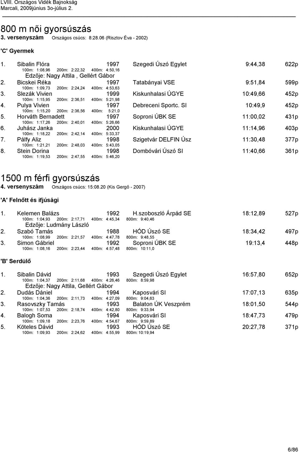 Bicskei Réka 100m: 1:09,73 200m: 2:24,24 1997 400m: 4:53,63 Tatabányai VSE 9:51,84 599p 3. Slezák Vivien 100m: 1:15,95 200m: 2:36,51 1999 400m: 5:21,98 Kiskunhalasi ÚGYE 10:49,66 452p 4.