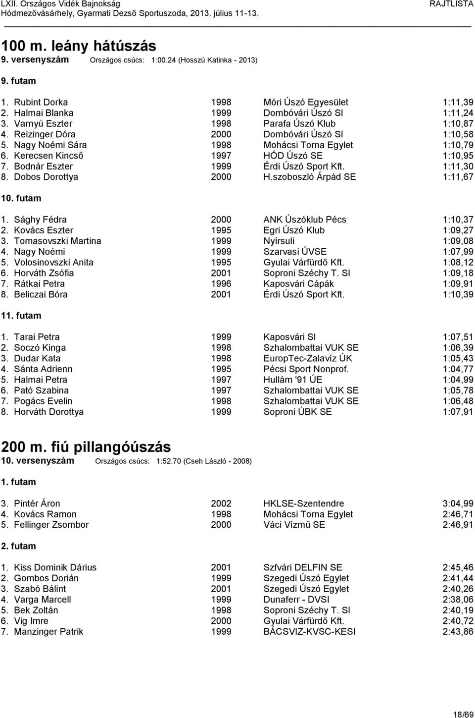 Bodnár Eszter 1999 Érdi Úszó Sport Kft. 1:11,30 8. Dobos Dorottya 2000 H.szoboszló Árpád SE 1:11,67 10. futam 1. Sághy Fédra 2000 ANK Úszóklub Pécs 1:10,37 2.