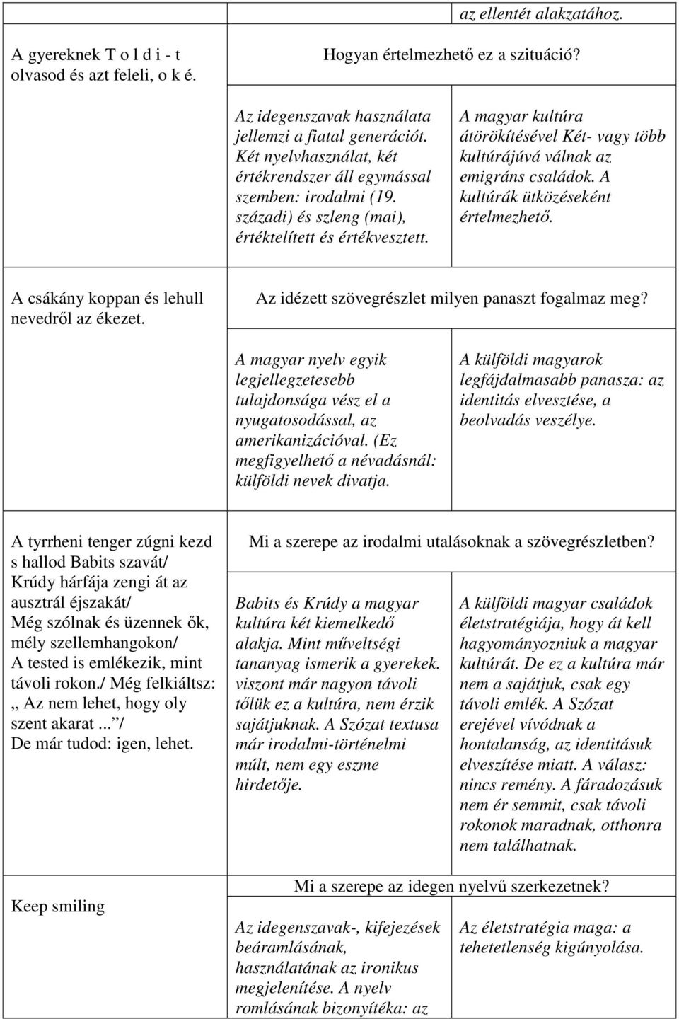 A magyar kultúra átörökítésével Két- vagy több kultúrájúvá válnak az emigráns családok. A kultúrák ütközéseként értelmezhető. A csákány koppan és lehull nevedről az ékezet.