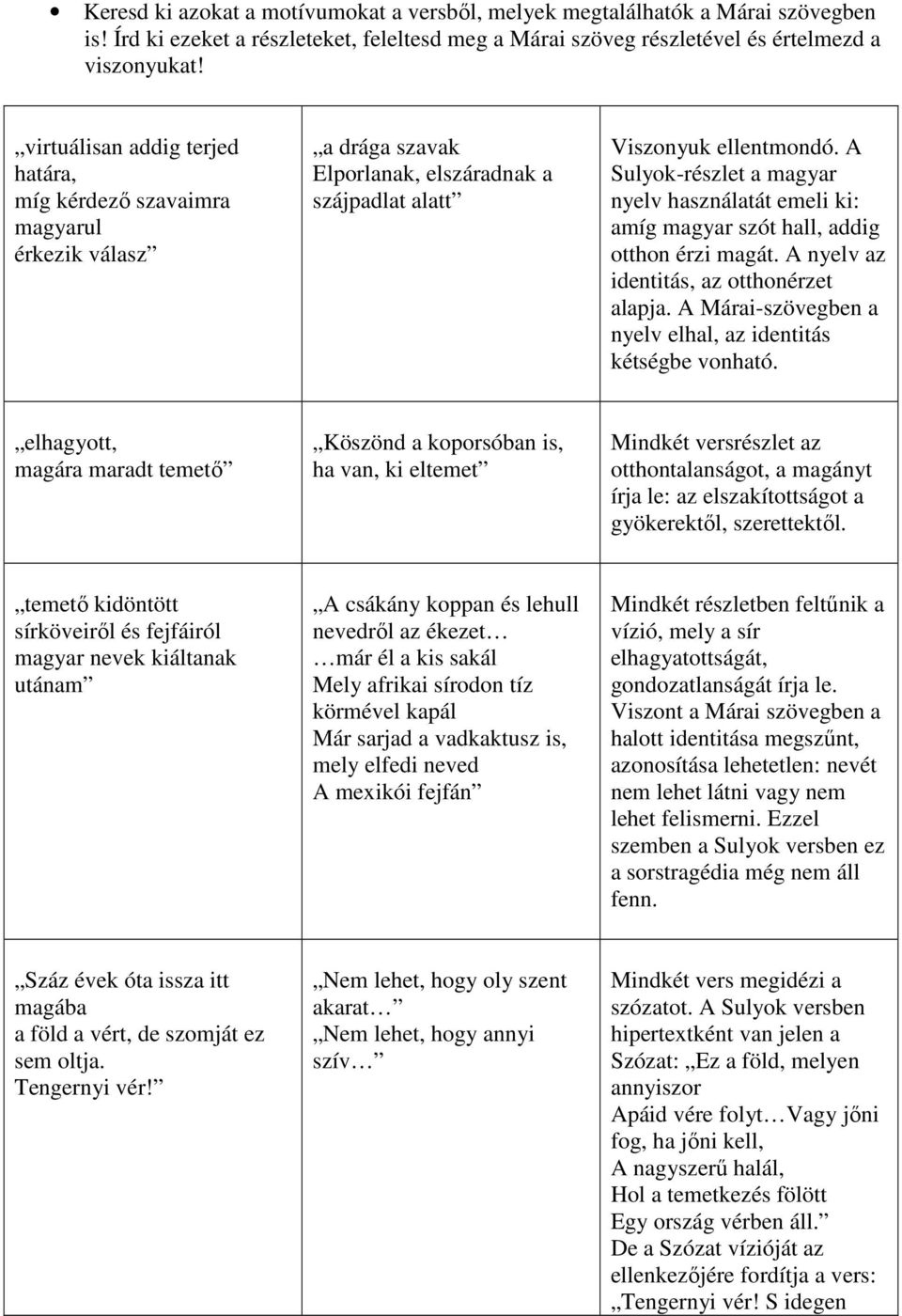 A Sulyok-részlet a magyar nyelv használatát emeli ki: amíg magyar szót hall, addig otthon érzi magát. A nyelv az identitás, az otthonérzet alapja.