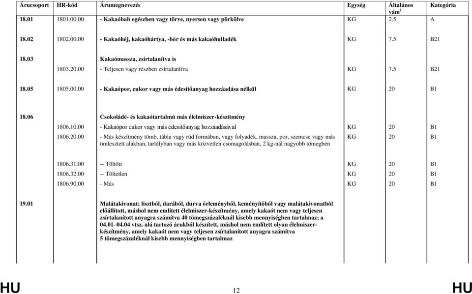 06 Csokoládé- és kakaótartalmú más élelmiszer-készítmény 1806.10.00 - Kakaópor cukor vagy más édesítőanyag hozzáadásával KG 20 