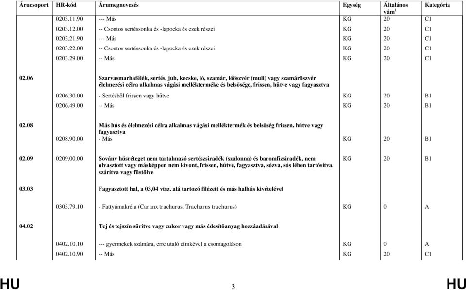 06 Szarvasmarhafélék, sertés, juh, kecske, ló, szamár, lóöszvér (muli) vagy szamáröszvér élelmezési célra alkalmas vágási mellékterméke és belsősége, frissen, hűtve vagy fagyasztva 0206.30.