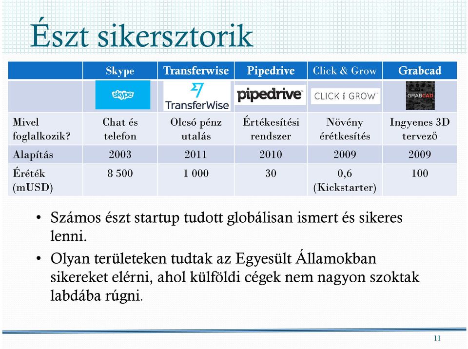 ismert és sikeres lenni.