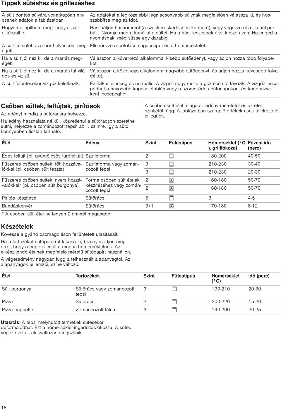 Az adatokat a legközelebbi legalacsonyabb súlynak megfelelen válassza ki, és hosszabbítsa meg az idt. Használjon húshmért (a szakkereskedésben kapható), vagy végezze el a kanál-próbát.