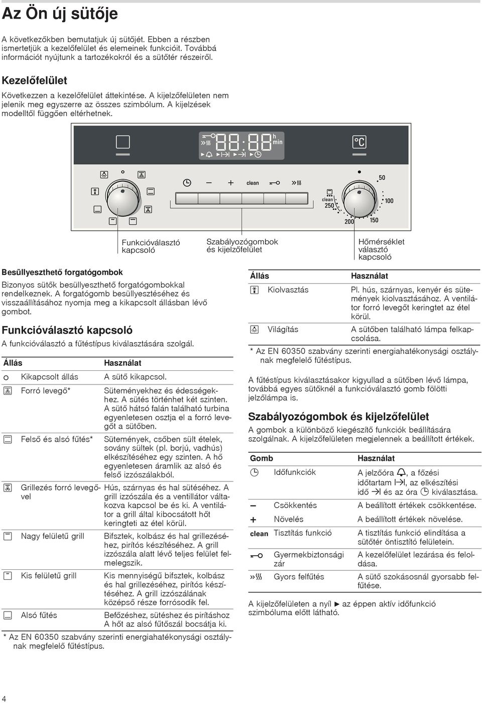 Besüllyeszthet forgatógombok Bizonyos sütk besüllyeszthet forgatógombokkal rendelkeznek. A forgatógomb besüllyesztéséhez és visszaállításához nyomja meg a kikapcsolt állásban lév gombot.