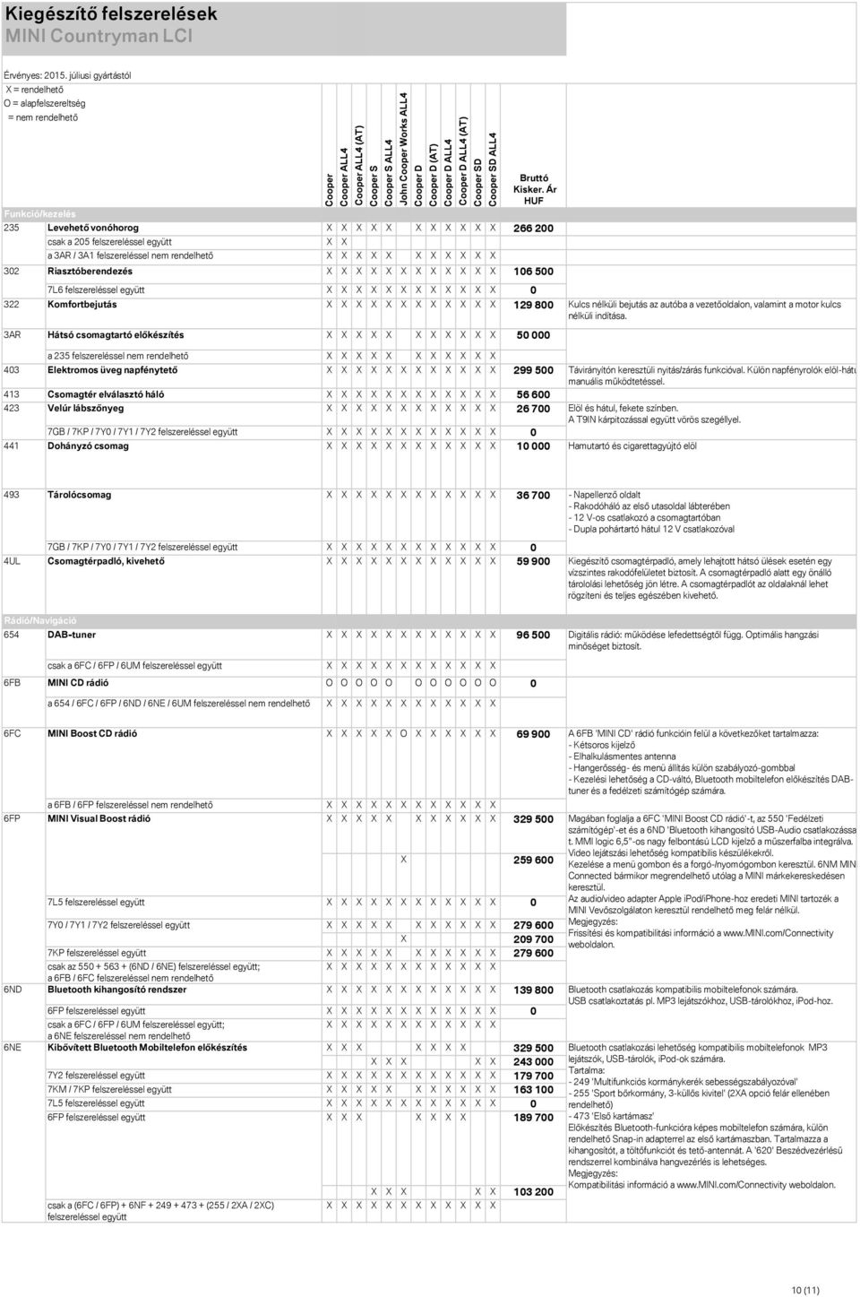 3AR Hátsó csomagtartó előkészítés X X X X X X X X X X X 50 000 a 235 felszereléssel nem rendelhető X X X X X X X X X X X 403 Elektromos üveg napfénytető 299 500 Távirányítón keresztüli nyitás/zárás