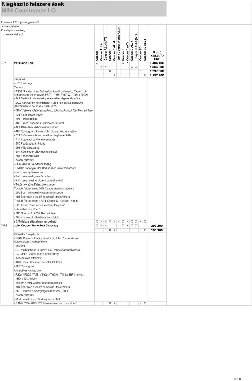 / 2GU / 2GV) - 3BW Tető és külső visszapillantó tükör burkolatok Oak Red színben - 423 Velúr lábszőnyegek - 493 Tárolócsomag - 4BT Cross Stripe szürke belsőtér-felületek - 4E1 Berakások karbonfekete