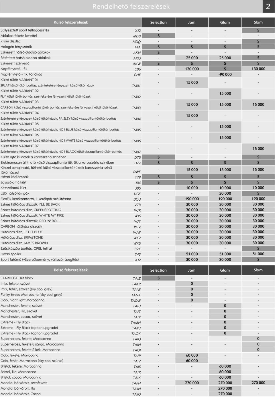 borítás, szénfeketére fényezett külső tükörházak Külső tükör VARIANT 3 CARBON külső visszapillantó tükör borítás, szénfeketére fényezett külső tükörházak Külső tükör VARIANT 4 zénfeketére fényezett