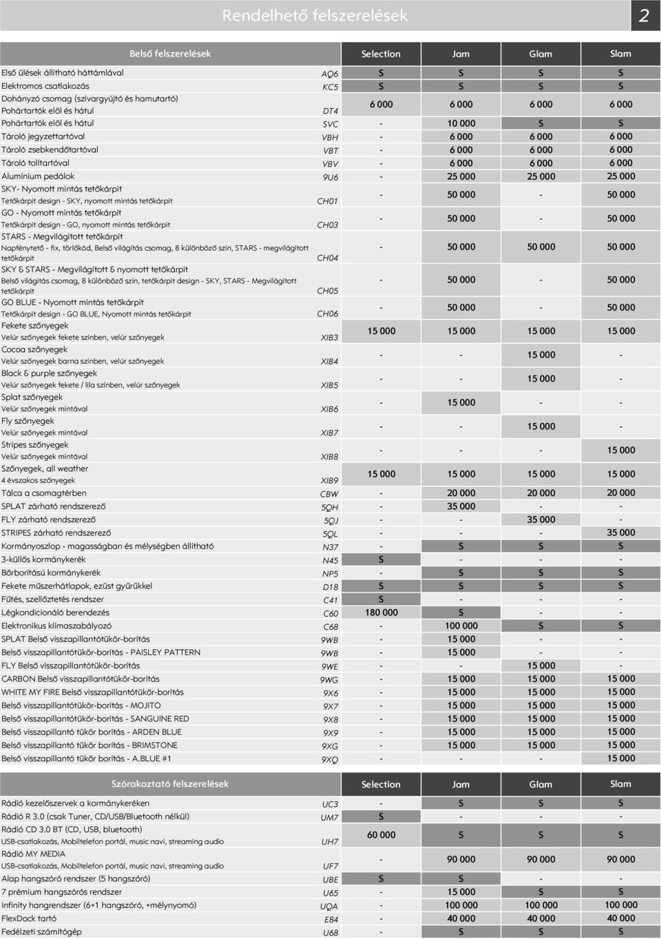 tetőkárpit CH1 GO Nyomott mintás tetőkárpit Tetőkárpit design GO, nyomott mintás tetőkárpit CH3 TAR Megvilágított tetőkárpit Napfénytető fix, törlőkód, Belső világítás csomag, 8 különböző szín, TAR