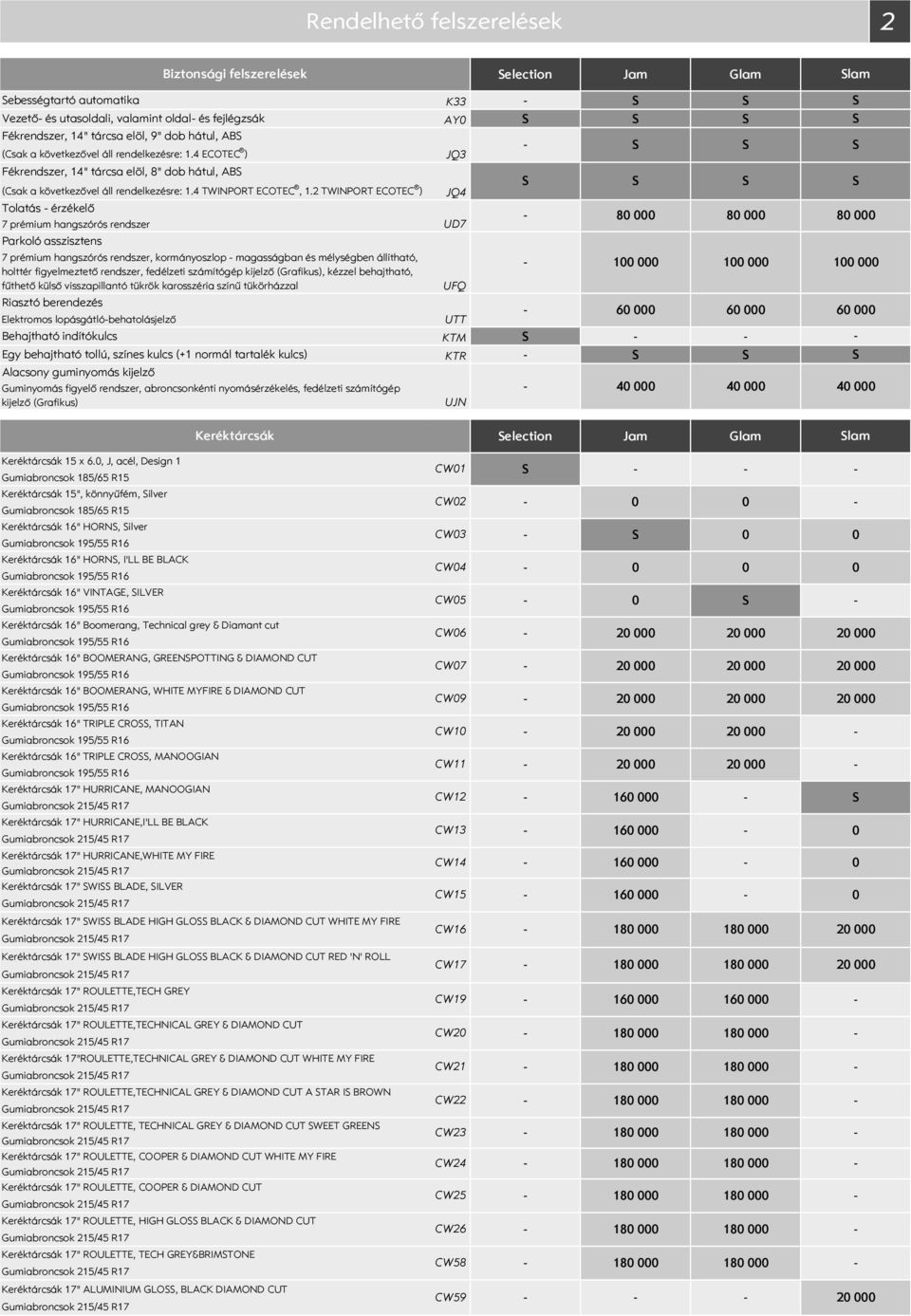 TWINPORT ECOTEC ) JQ4 Tolatás érzékelő 7 prémium hangszórós rendszer UD7 Parkoló asszisztens 8 8 7 prémium hangszórós rendszer, kormányoszlop magasságban és mélységben állítható, holttér