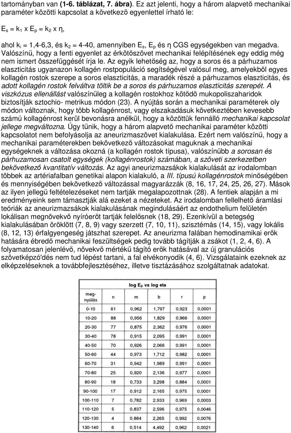 CGS egységekben van megadva. Valószínő, hogy a fenti egyenlet az érkötıszövet mechanikai felépítésének egy eddig még nem ismert összefüggését írja le.