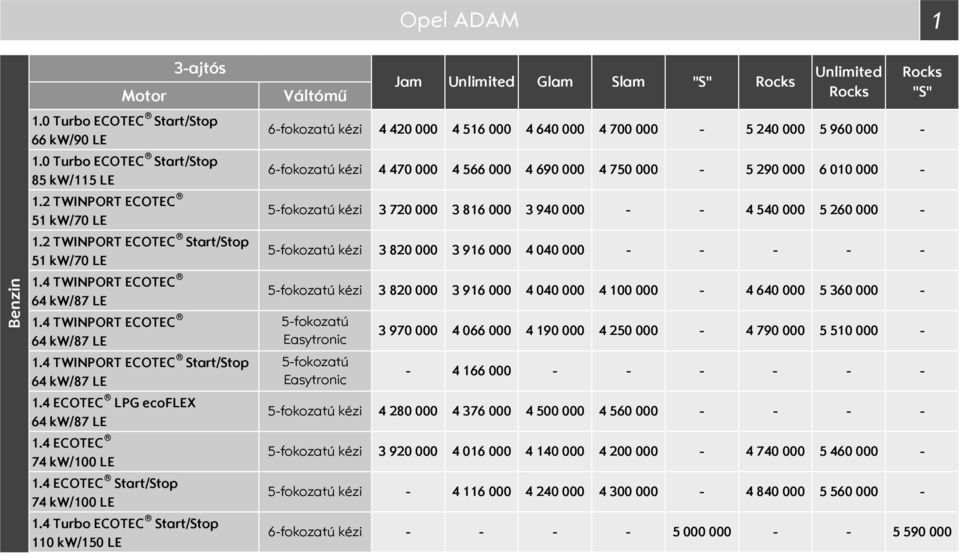 4 Turbo ECOTEC tart/top 11 kw/15 LE Váltómű 6fokozatú kézi 4 4 6fokozatú kézi 4 4 4 566 4 69 4 75 5fokozatú kézi 5fokozatú kézi 3 8 5fokozatú Easytronic 5fokozatú kézi 3 9 Jam Glam lam 4 516 3 7 3
