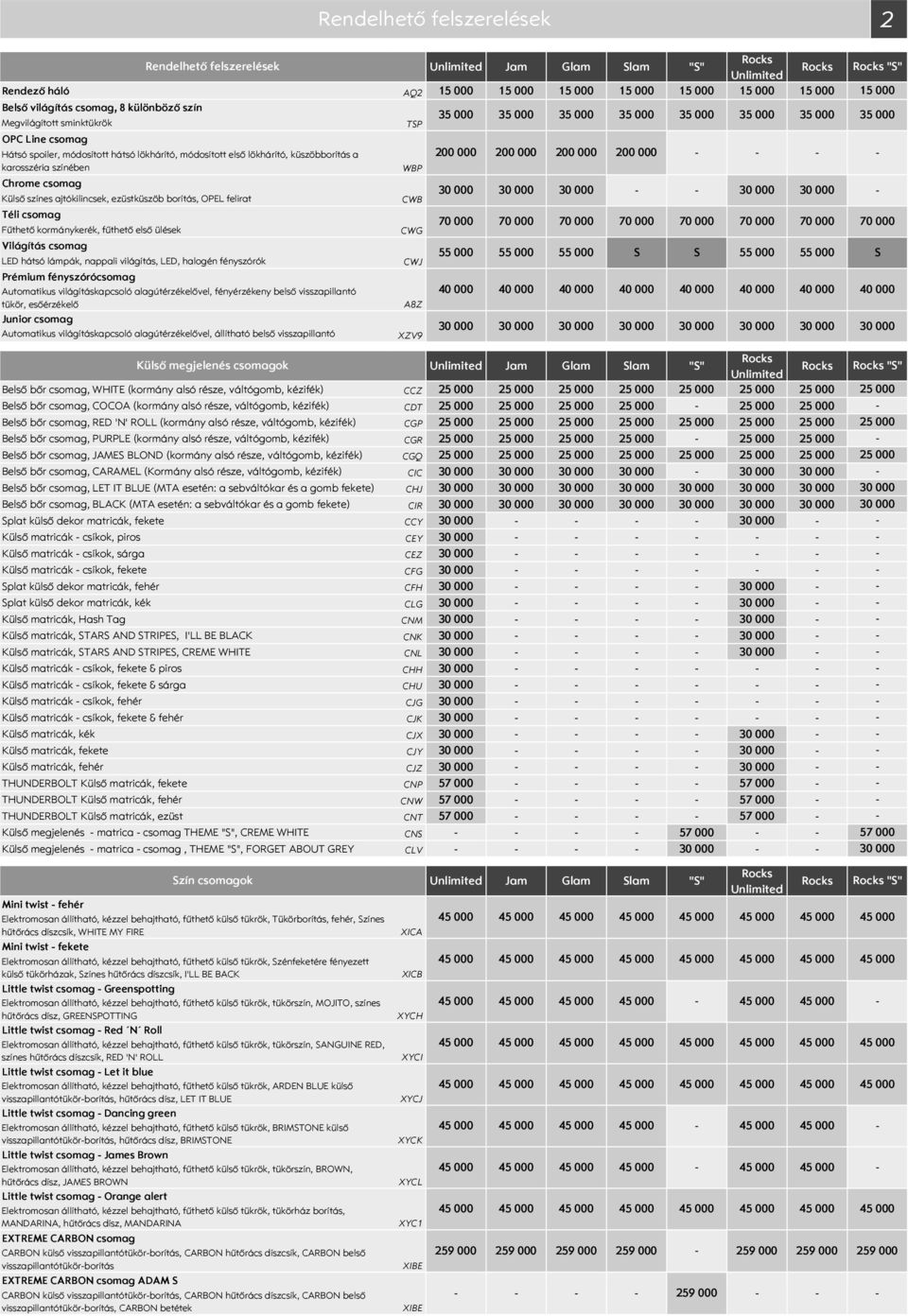 ülések Világítás csomag LED hátsó lámpák, nappali világítás, LED, halogén fényszórók Prémium fényszórócsomag Automatikus világításkapcsoló alagútérzékelővel, fényérzékeny belső visszapillantó tükör,