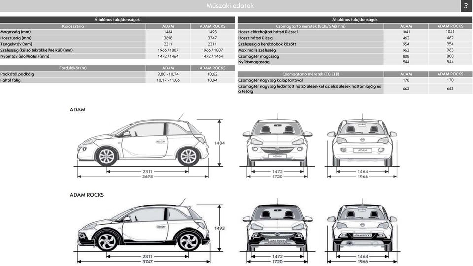 Nyomtáv (elöl/hátul) (mm) 147 / 1464 147 / 1464 Csomagtér magasság 88 Nyílásmagasság 544 Fordulókör (m) ADAM ADAM ROCK Padkától padkáig 9,8 1,74 1,6 Csomagtartó méretek (ECIE) (l) ADAM Faltól
