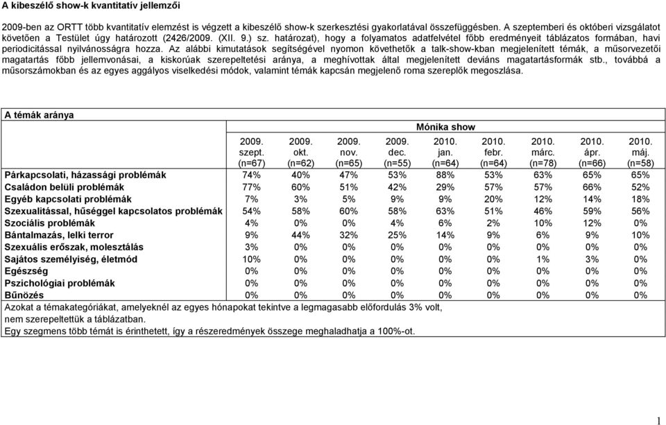 határozat), hogy a folyamatos adatfelvétel főbb eredményeit táblázatos formában, havi periodicitással nyilvánosságra hozza.