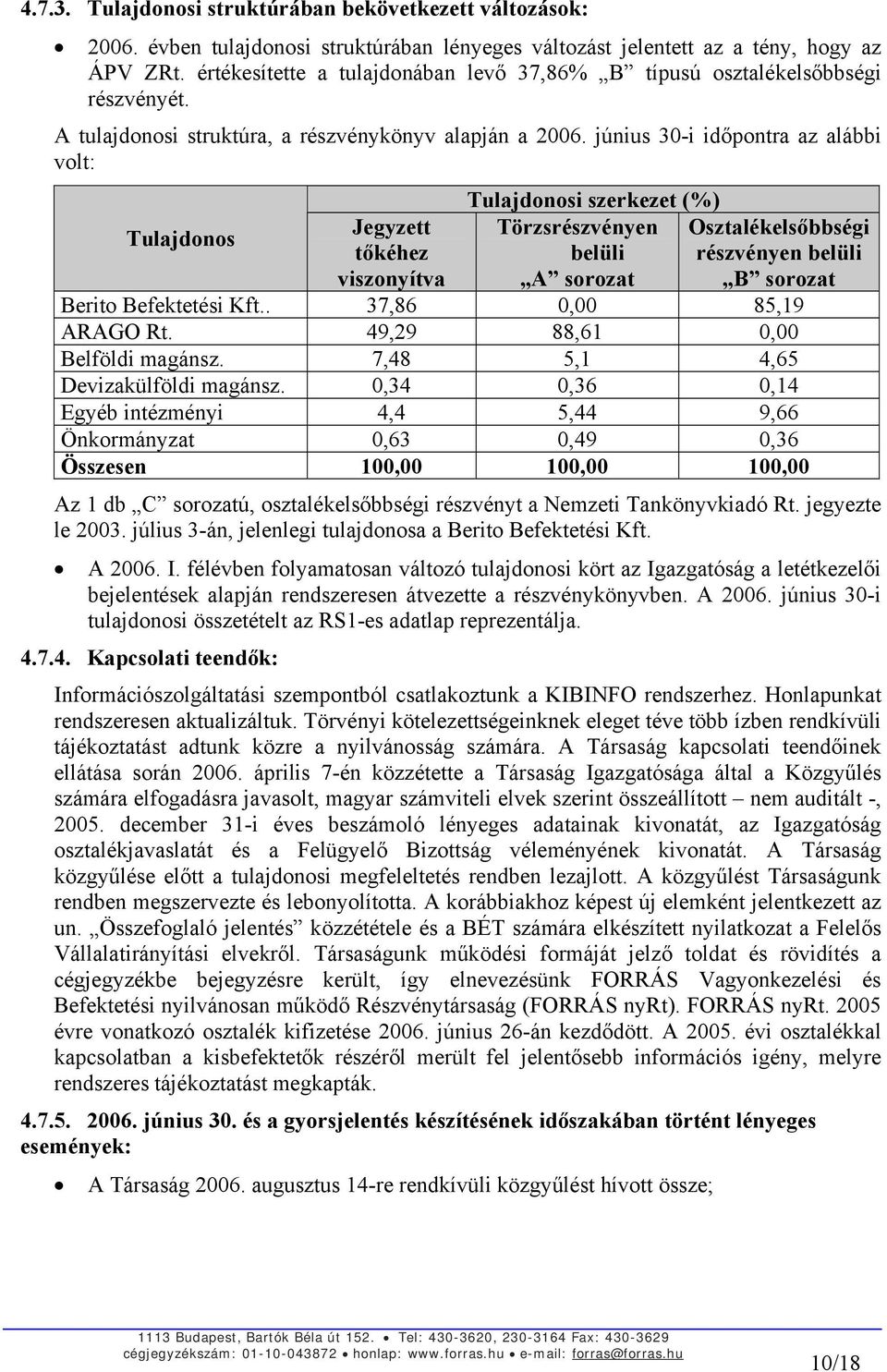 június 30-i időpontra az alábbi volt: Tulajdonos Jegyzett tőkéhez viszonyítva Tulajdonosi szerkezet (%) Törzsrészvényen belüli A sorozat Osztalékelsőbbségi részvényen belüli B sorozat Berito