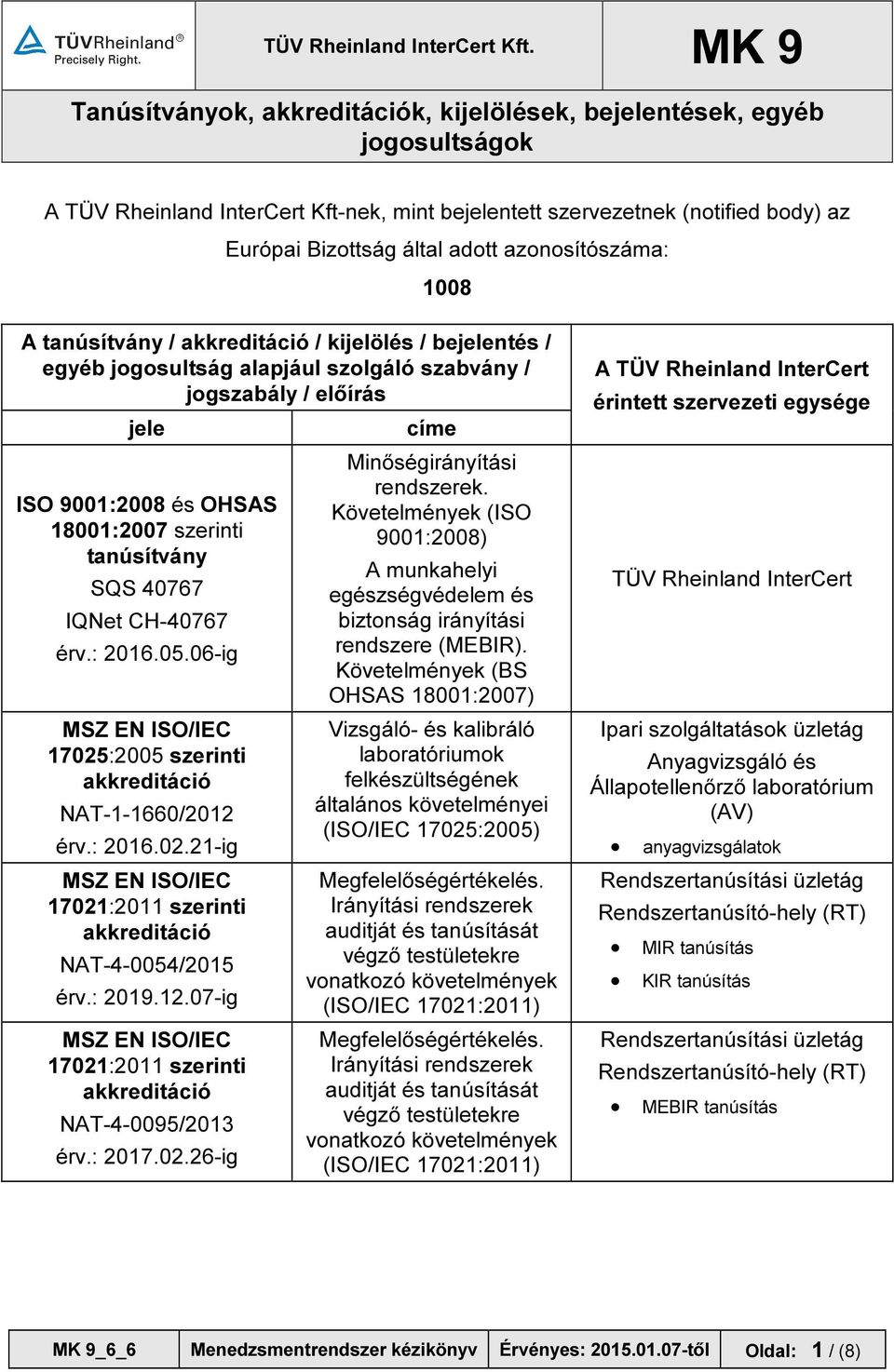 06-ig 17025:2005 szerinti NAT-1-1660/2012 érv.: 2016.02.21-ig 17021:2011 szerinti NAT-4-0054/2015 érv.: 2019.12.07-ig 17021:2011 szerinti NAT-4-0095/2013 érv.: 2017.02.26-ig címe Minőségirányítási rendszerek.