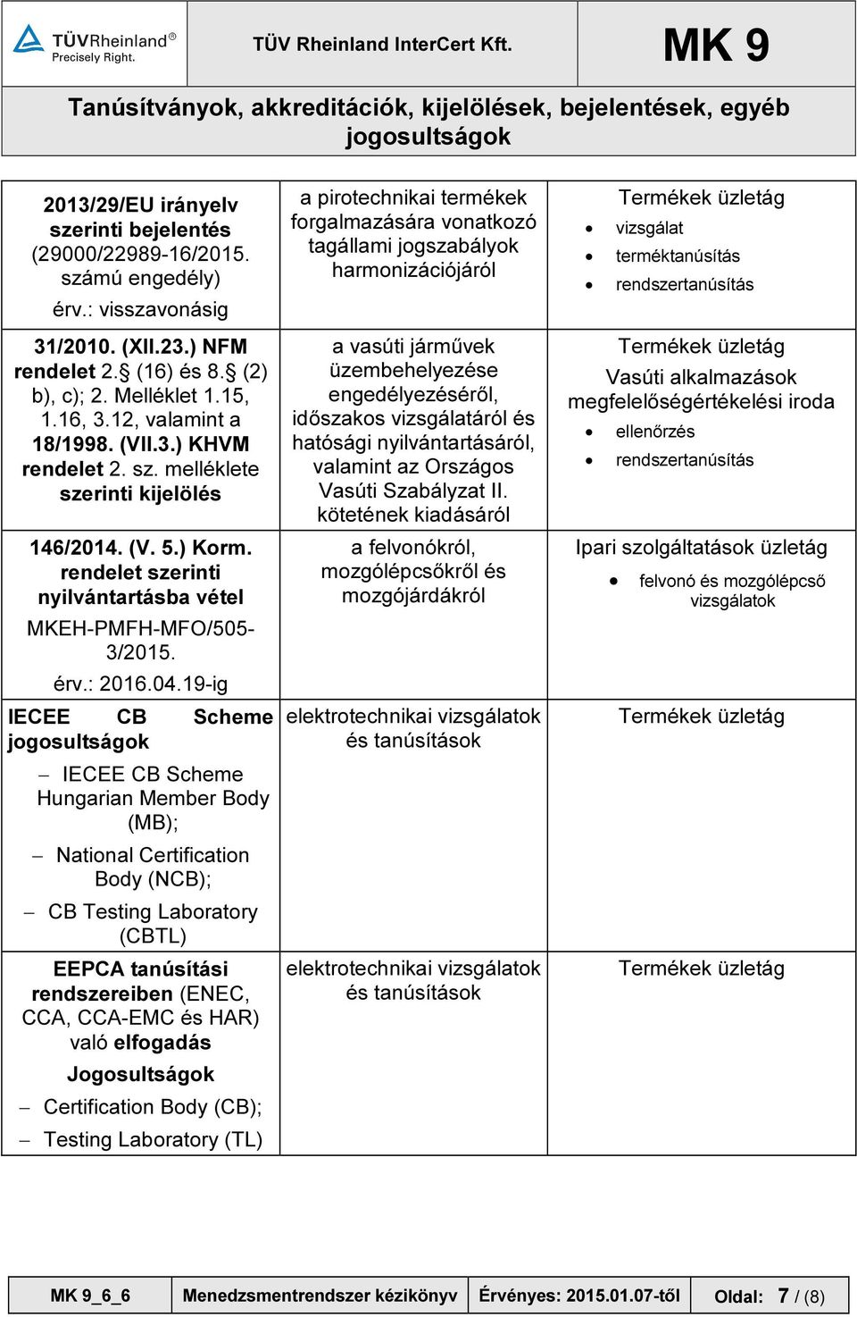 19-ig IECEE CB Scheme IECEE CB Scheme Hungarian Member Body (MB); National Certification Body (NCB); CB Testing Laboratory (CBTL) EEPCA tanúsítási rendszereiben (ENEC, CCA, CCA-EMC és HAR) való