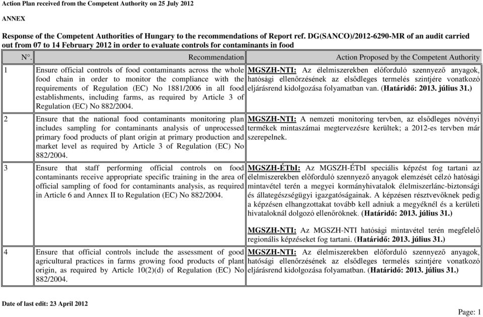 products of plant origin at primary production and market level as required by Article 3 of Regulation (EC) No 3 Ensure that staff performing official controls on food contaminants receive