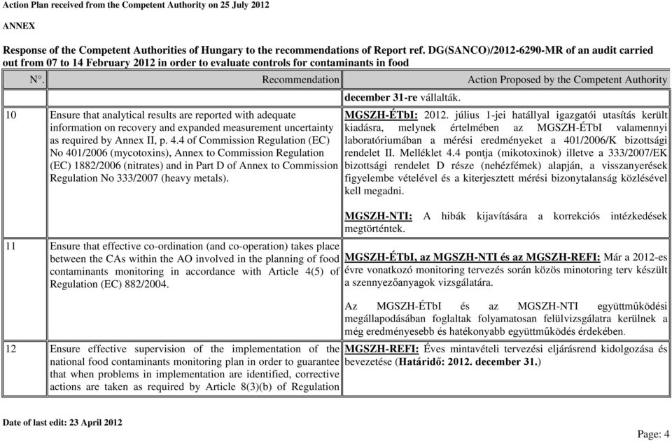 11 Ensure that effective co-ordination (and co-operation) takes place between the CAs within the AO involved in the planning of food contaminants monitoring in accordance with Article 4(5) of