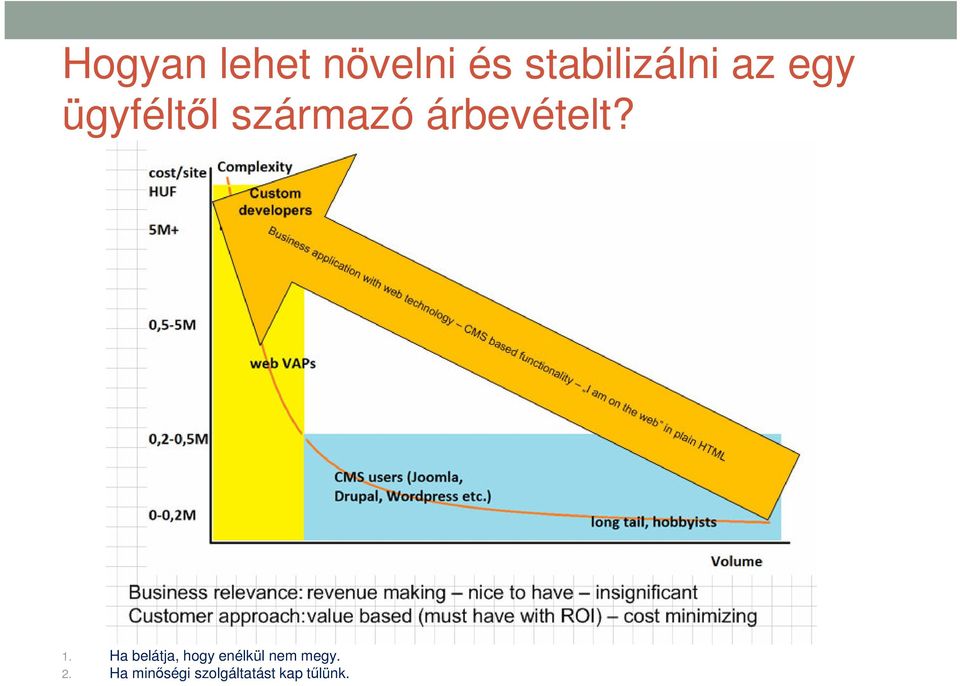 1. Ha belátja, hogy enélkül nem megy.