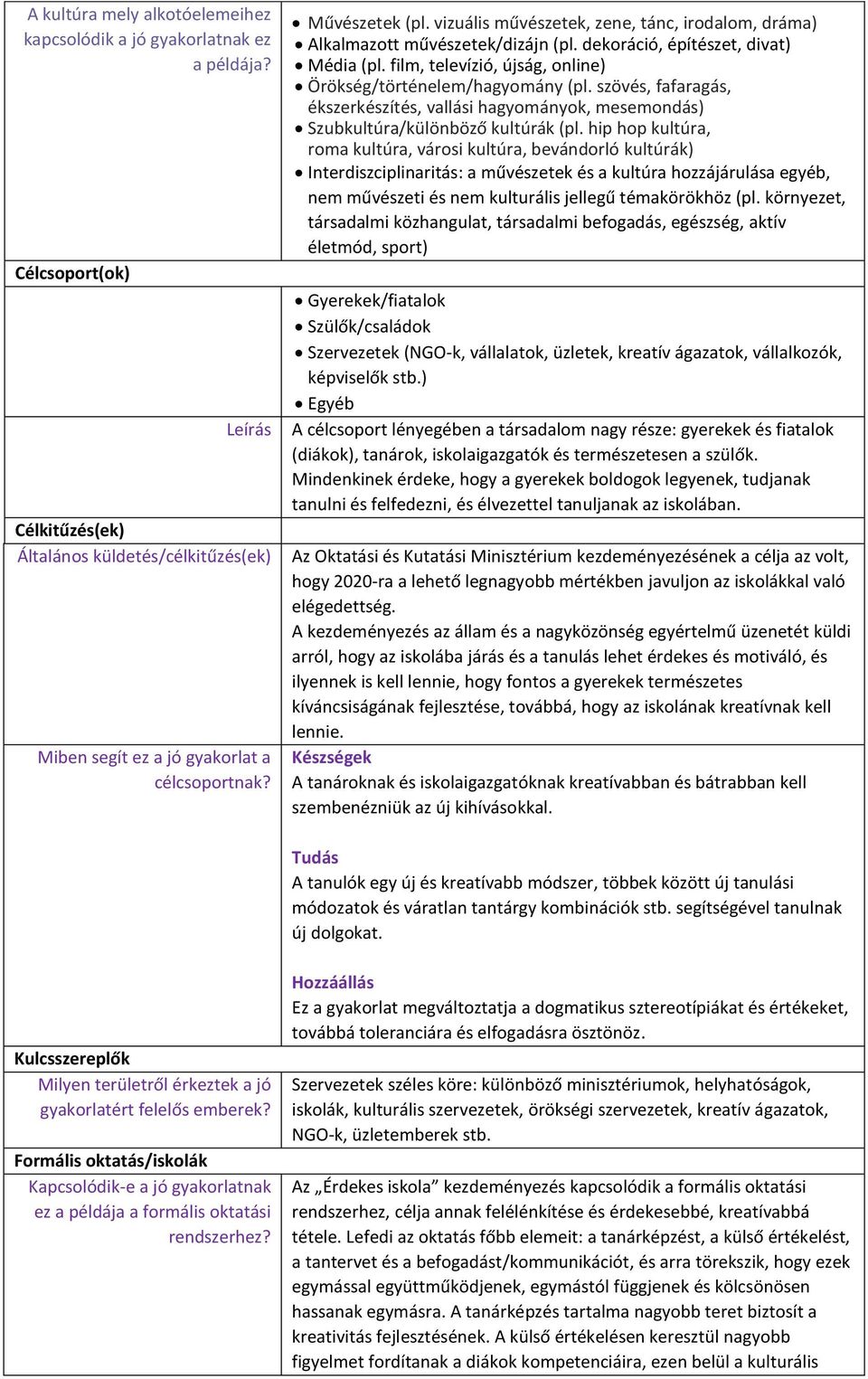 film, televízió, újság, online) Örökség/történelem/hagyomány (pl. szövés, fafaragás, ékszerkészítés, vallási hagyományok, mesemondás) Szubkultúra/különböző kultúrák (pl.