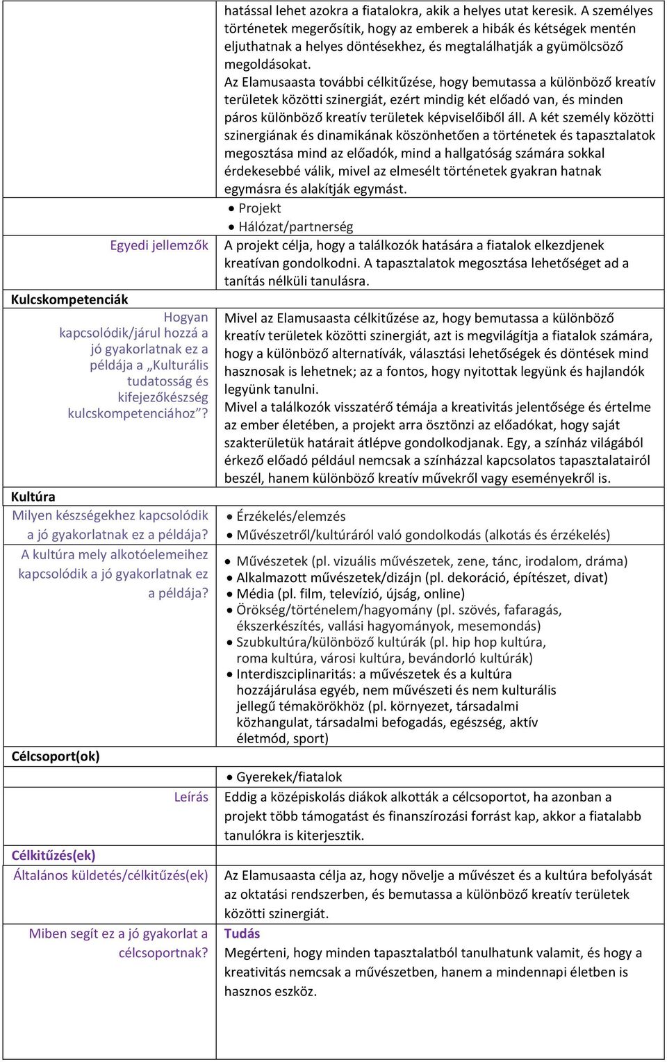 Célcsoport(ok) Leírás Célkitűzés(ek) Általános küldetés/célkitűzés(ek) Miben segít ez a jó gyakorlat a célcsoportnak? hatással lehet azokra a fiatalokra, akik a helyes utat keresik.