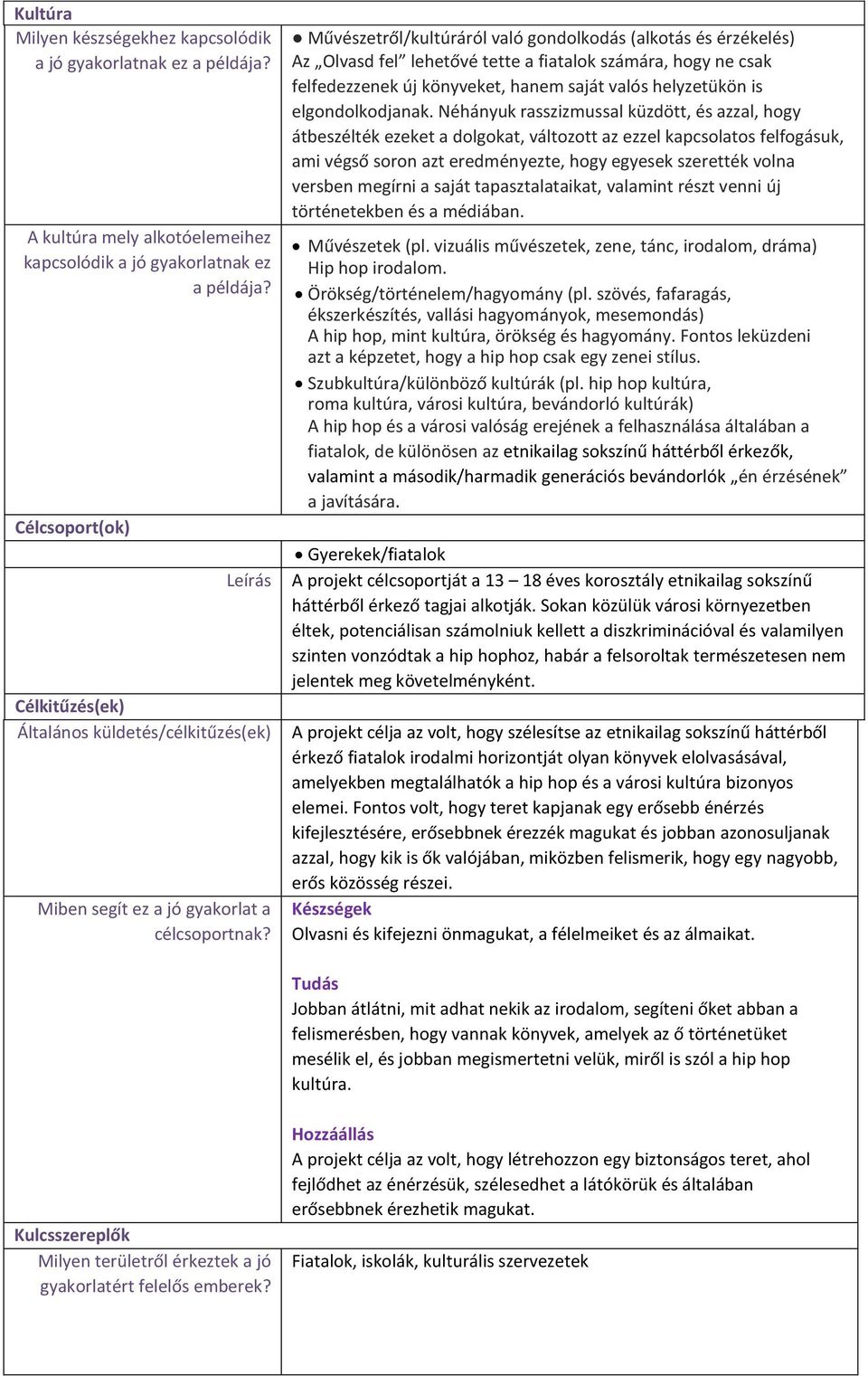 Művészetről/kultúráról való gondolkodás (alkotás és érzékelés) Az Olvasd fel lehetővé tette a fiatalok számára, hogy ne csak felfedezzenek új könyveket, hanem saját valós helyzetükön is