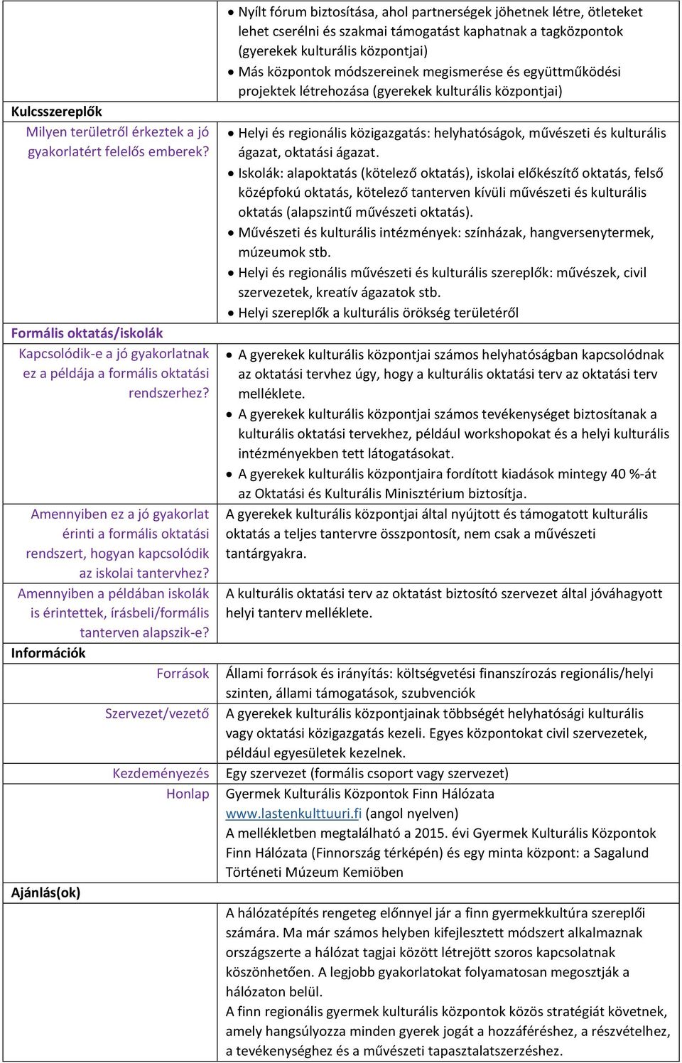 Információk Források Ajánlás(ok) Szervezet/vezető Kezdeményezés Honlap Nyílt fórum biztosítása, ahol partnerségek jöhetnek létre, ötleteket lehet cserélni és szakmai támogatást kaphatnak a