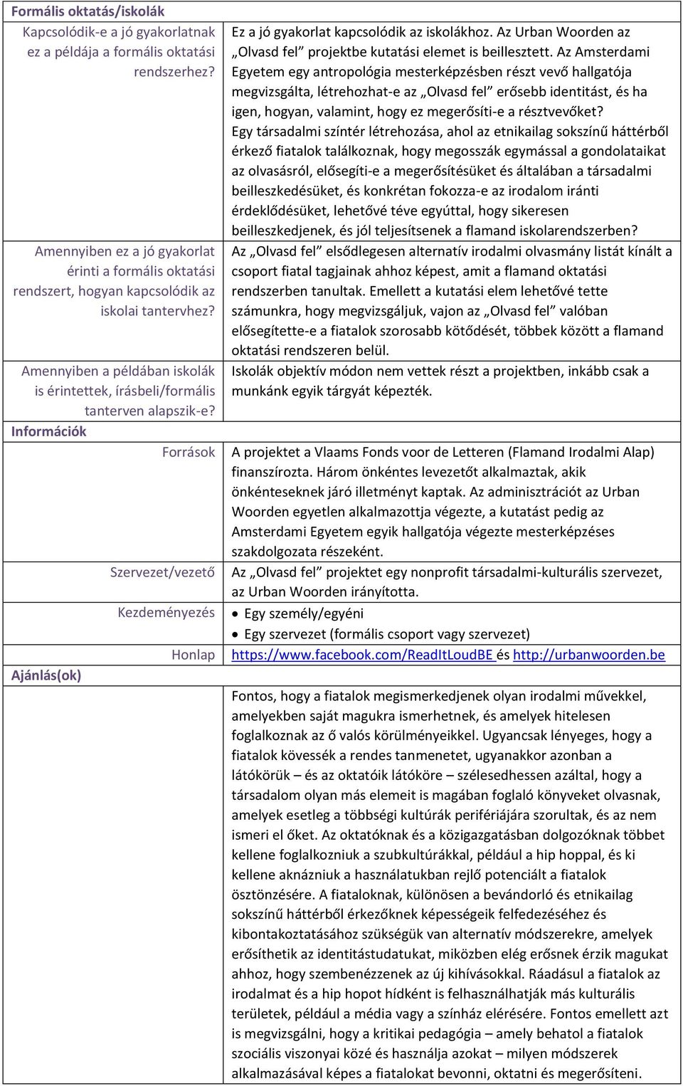 Információk Források Ajánlás(ok) Szervezet/vezető Kezdeményezés Honlap Ez a jó gyakorlat kapcsolódik az iskolákhoz. Az Urban Woorden az Olvasd fel projektbe kutatási elemet is beillesztett.