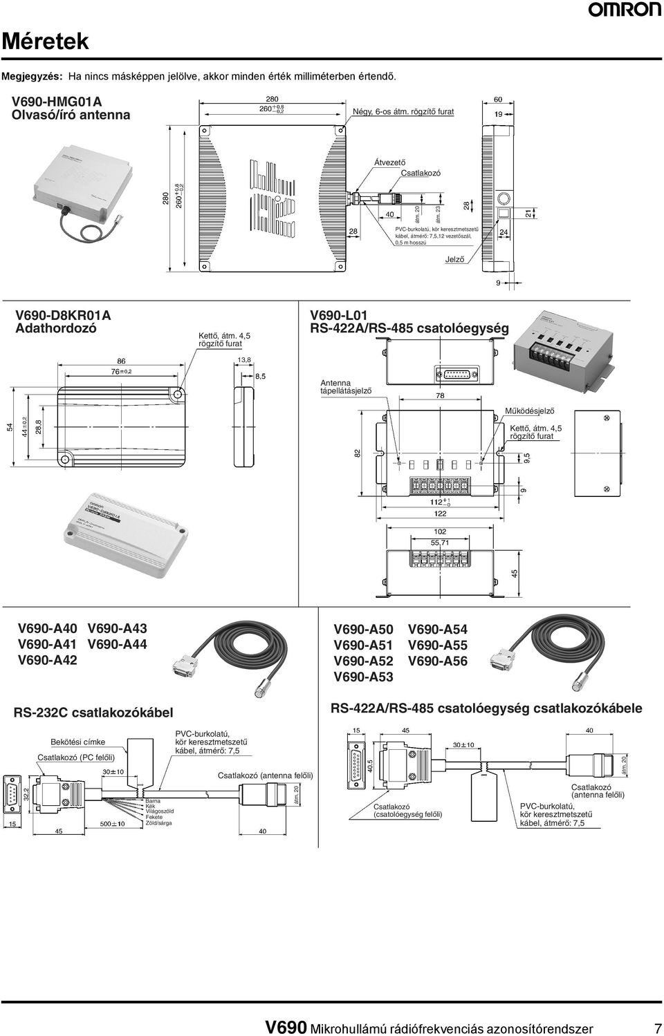 45 rögzítő furat V690-L01 RS-422A/RS-485 csatolóegység 138 Antenna tápellátásjelző Működésjelző Kettő átm.