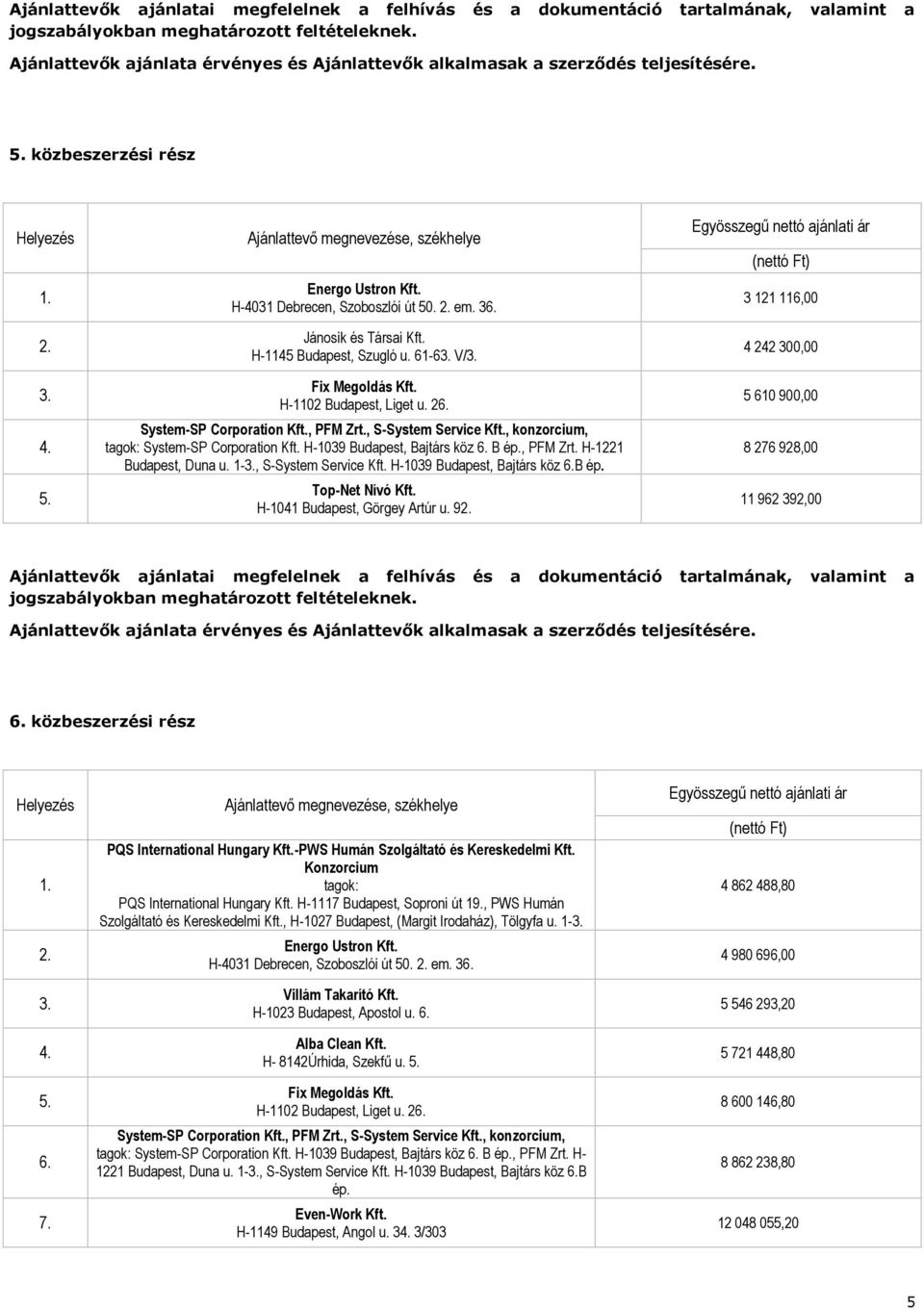 H-1041 Budapest, Görgey Artúr u. 9 3 121 116,00 4 242 300,00 5 610 900,00 8 276 928,00 11 962 392,00 Ajánlattevők ajánlatai megfelelnek a felhívás és a dokumentáció tartalmának, valamint a 6.