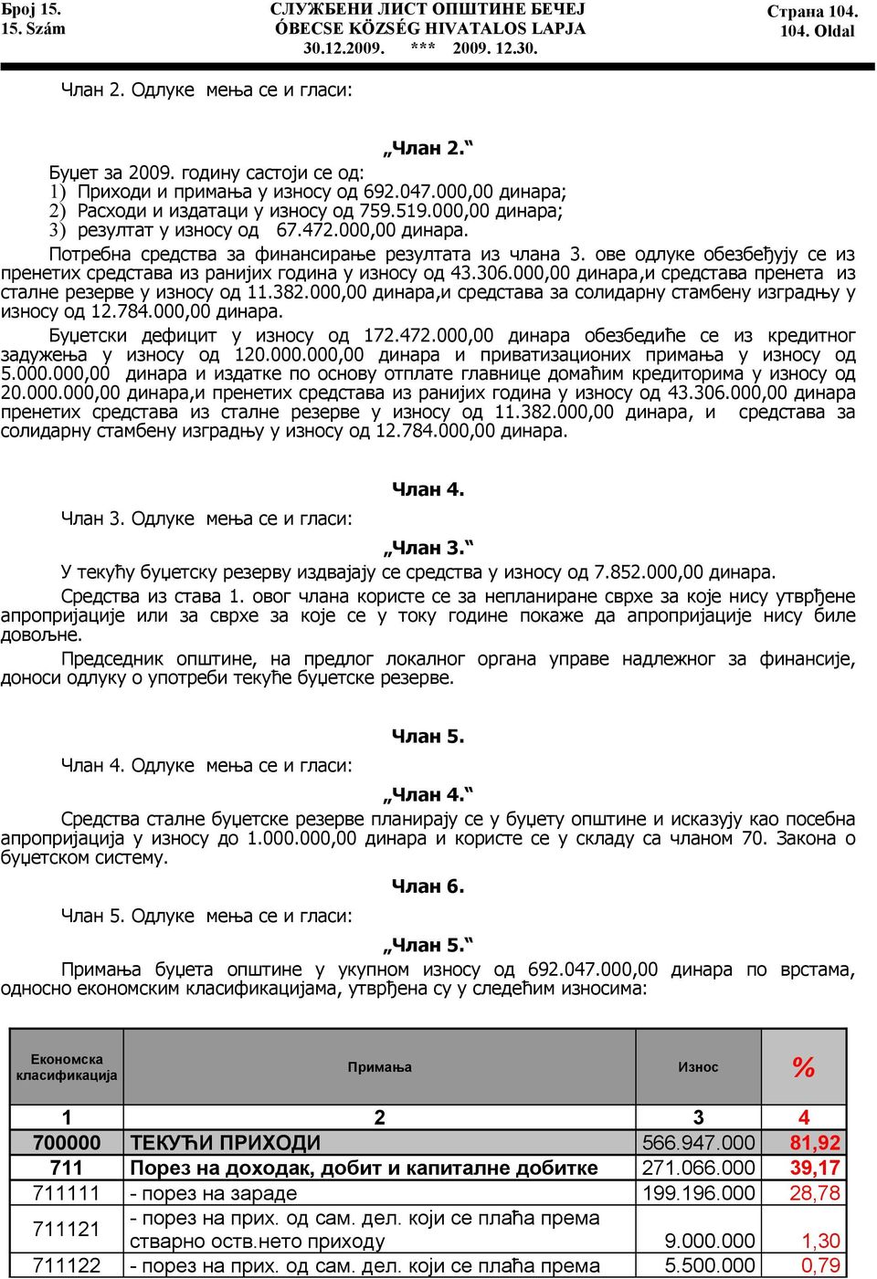 ове одлуке обезбеђују се из пренетих средстава из ранијих година у износу од 43.306.000,00 динара,и средстава пренета из сталне резерве у износу од 11.382.