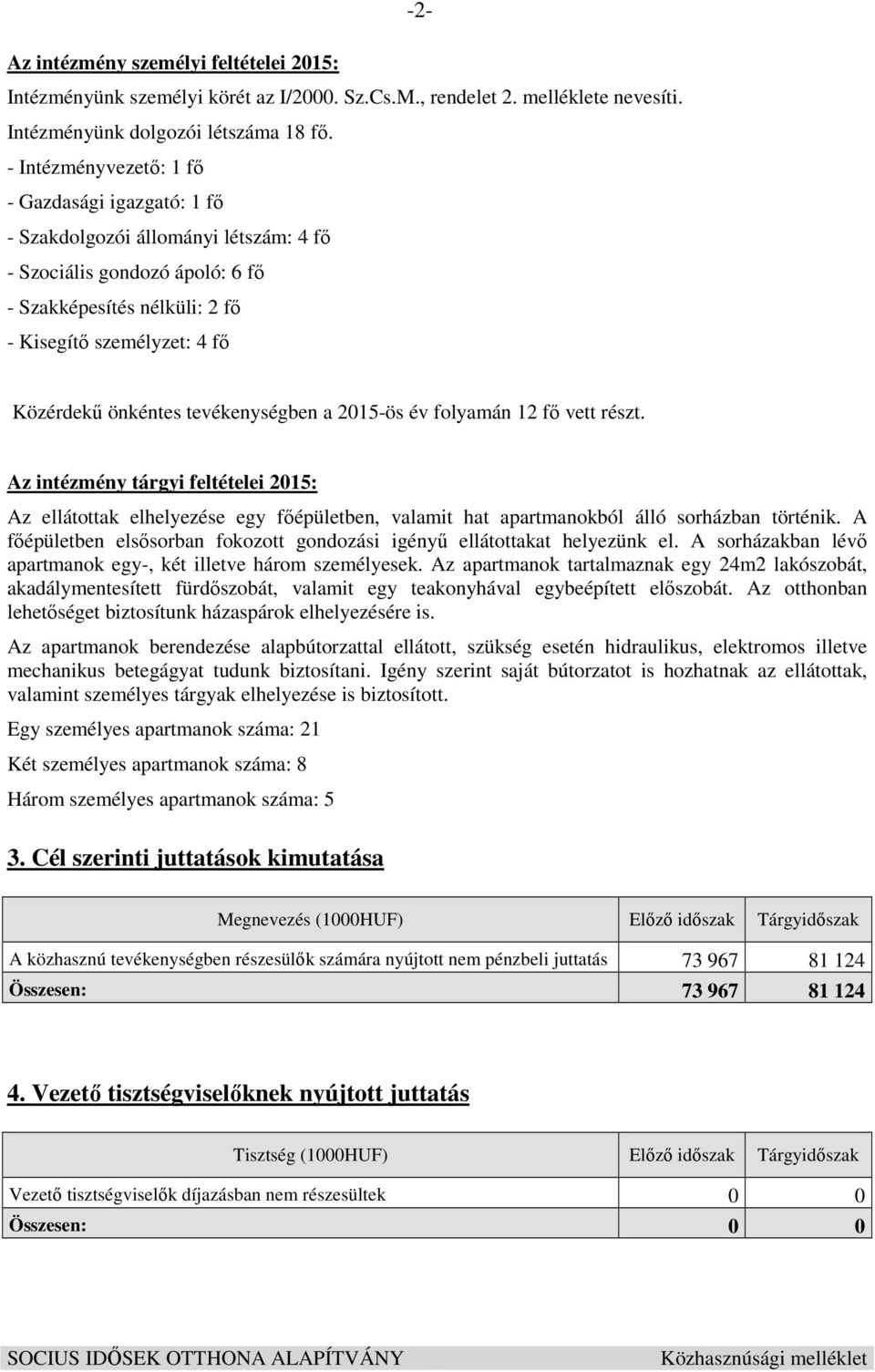 tevékenységben a 2015-ös év folyamán 12 fő vett részt. Az intézmény tárgyi feltételei 2015: Az ellátottak elhelyezése egy főépületben, valamit hat apartmanokból álló sorházban történik.