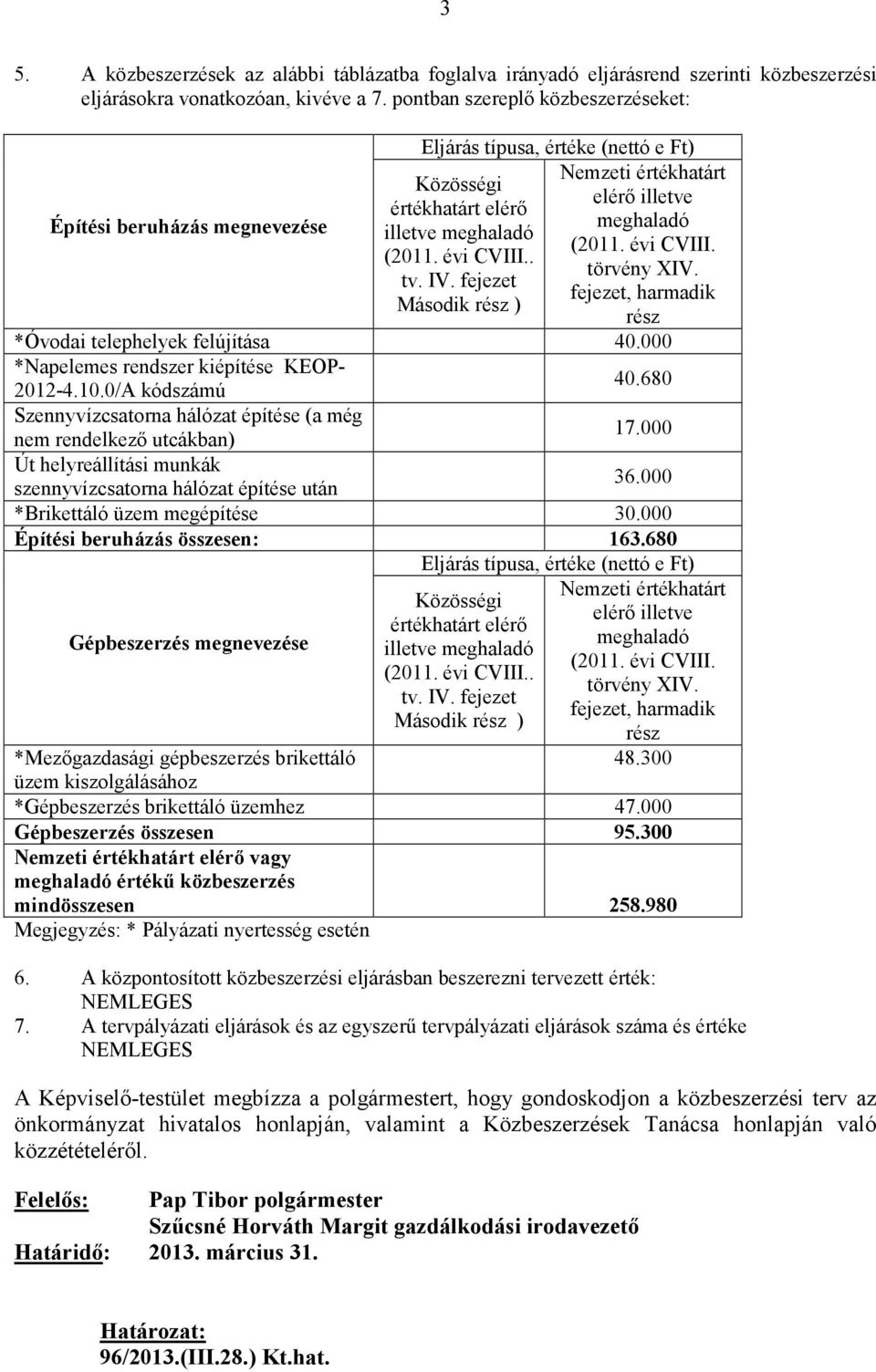 évi CVIII. (2011. évi CVIII.. törvény XIV. tv. IV. fejezet fejezet, harmadik Második rész ) rész *Óvodai telephelyek felújítása 40.000 *Napelemes rendszer kiépítése KEOP- 2012-4.10.0/A kódszámú 40.