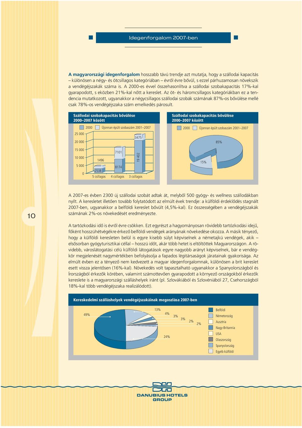 Az öt- és háromcsillagos kategóriákban ez a tendencia mutatkozott, ugyanakkor a négycsillagos szállodai szobák számának 87%-os bôvülése mellé csak 78%-os vendégéjszaka szám emelkedés párosult.