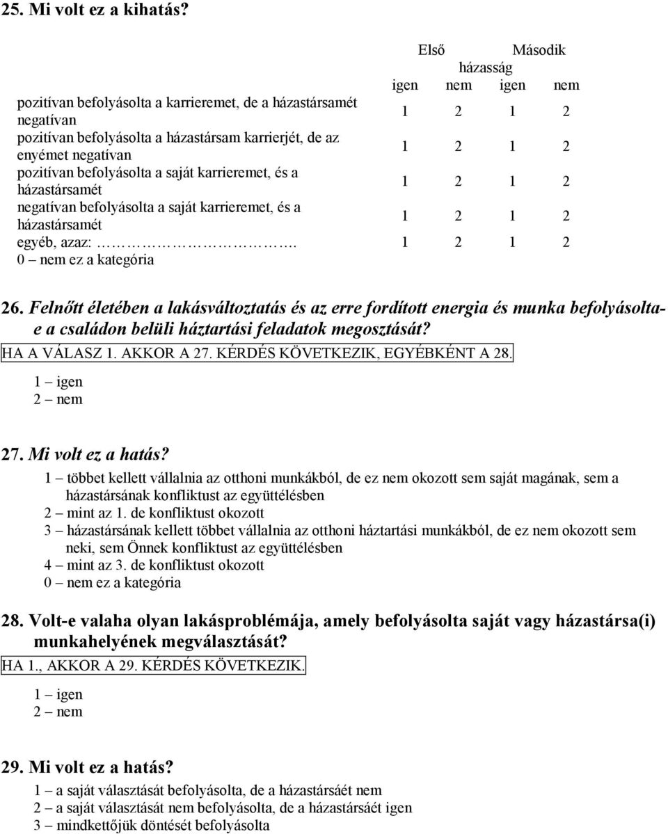 befolyásolta a saját karrieremet, és a házastársamét 1 2 1 2 negatívan befolyásolta a saját karrieremet, és a házastársamét 1 2 1 2 egyéb, azaz:. 1 2 1 2 0 nem ez a kategória 26.