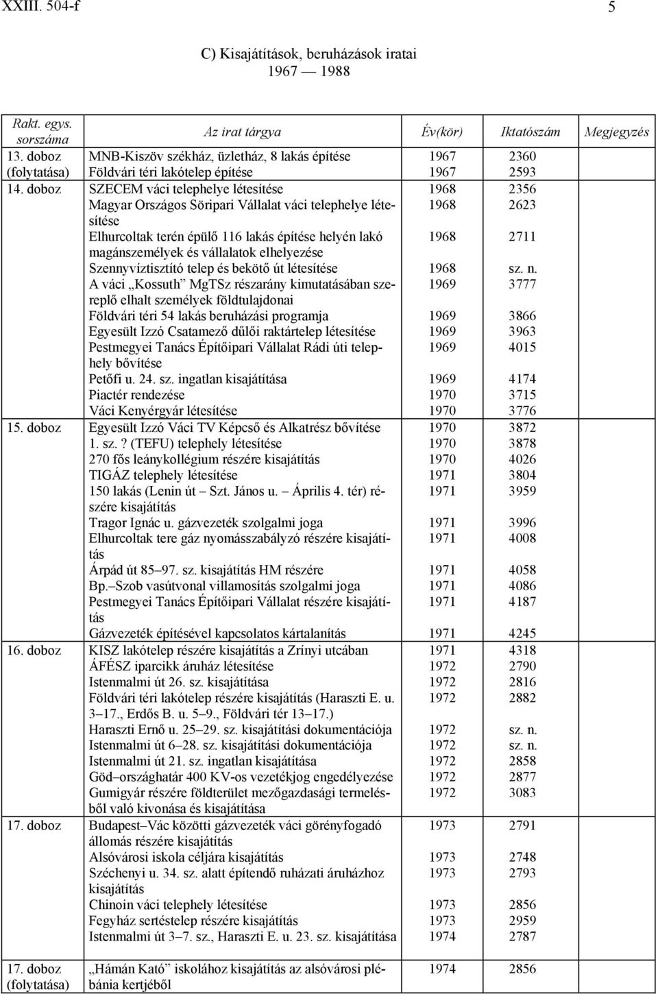 doboz SZECEM váci telephelye létesítése Magyar Országos Söripari Vállalat váci telephelye létesítése Elhurcoltak terén épülő 116 lakás építése helyén lakó magánszemélyek és vállalatok elhelyezése