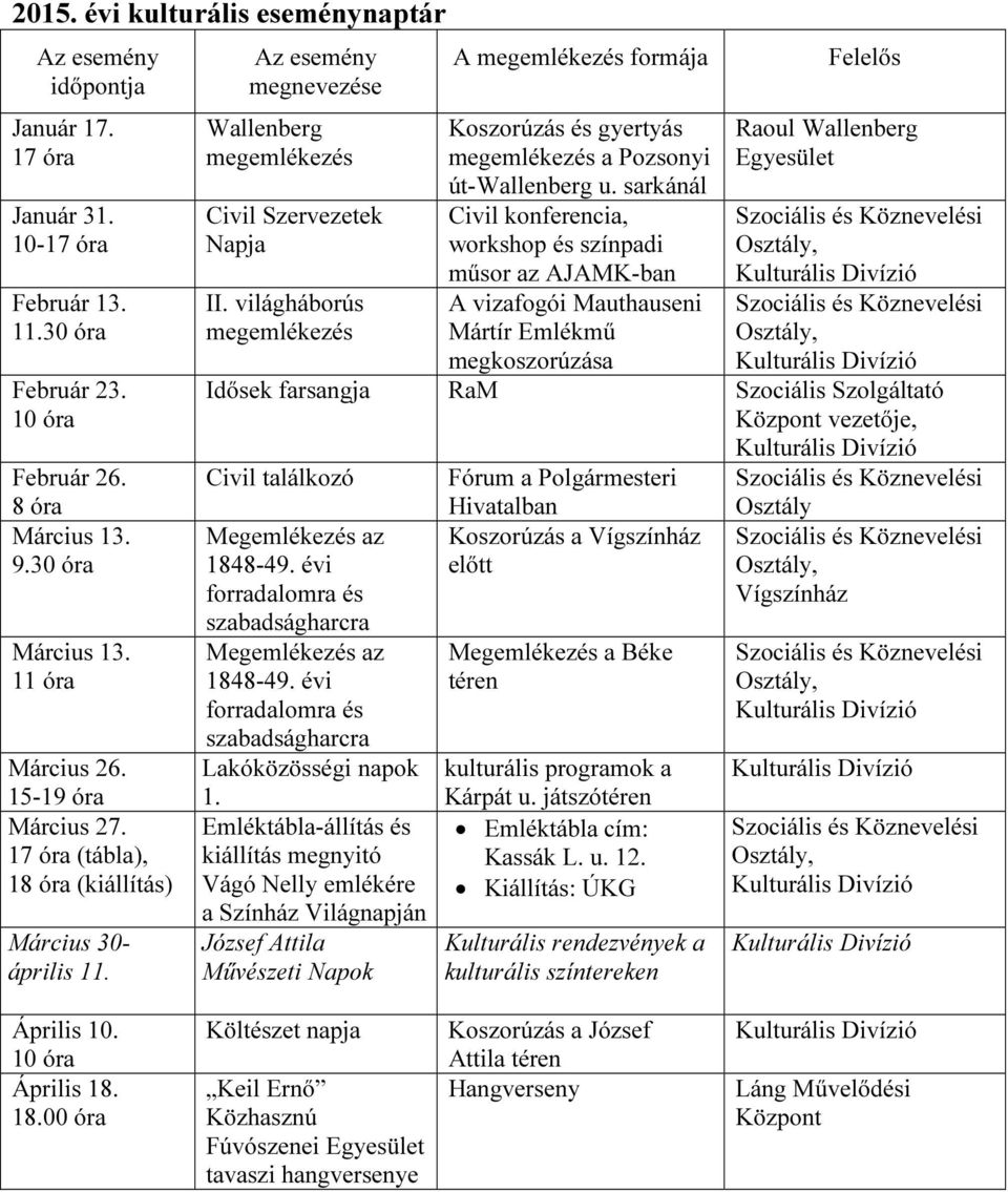 világháborús megemlékezés A megemlékezés formája Koszorúzás és gyertyás megemlékezés a Pozsonyi út-wallenberg u.