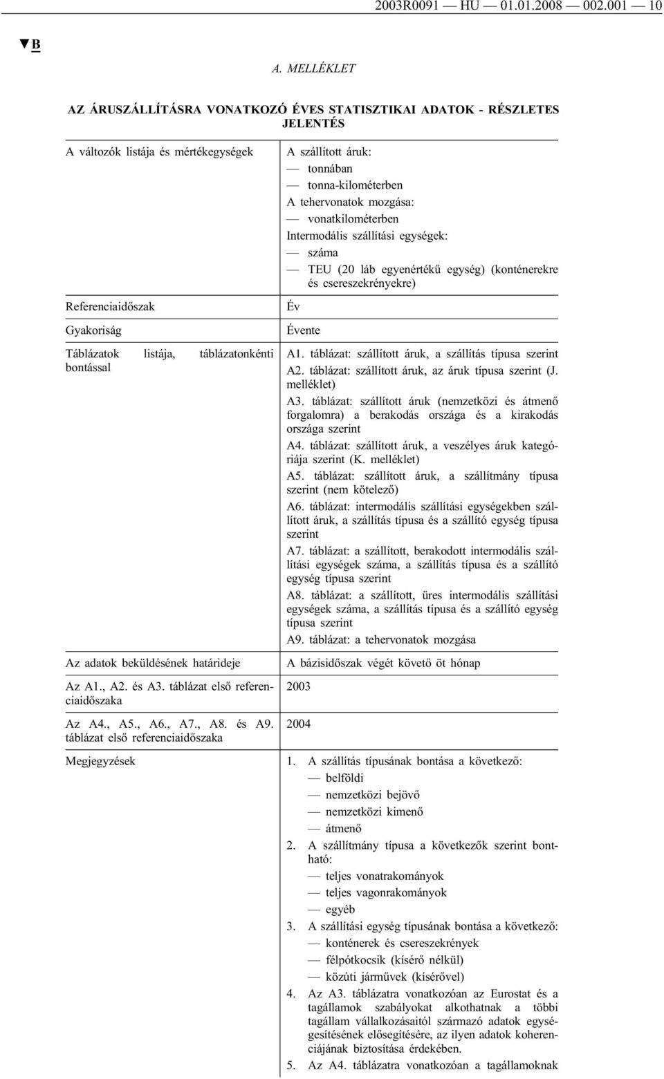 adatok beküldésének határideje Az A1., A2. és A3. táblázat első referenciaidőszaka Az A4., A5., A6., A7., A8. és A9.