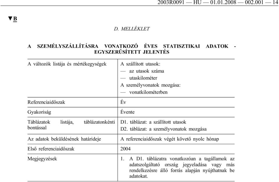 listája, táblázatonkénti bontással Az adatok beküldésének határideje A szállított utasok: az utasok száma utaskilométer A személyvonatok mozgása: vonatkilométerben Év