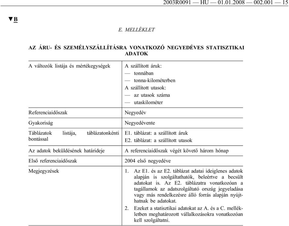 adatok beküldésének határideje Első referenciaidőszak A szállított áruk: tonnában tonna-kilométerben A szállított utasok: az utasok száma utaskilométer Negyedév Negyedévente E1.