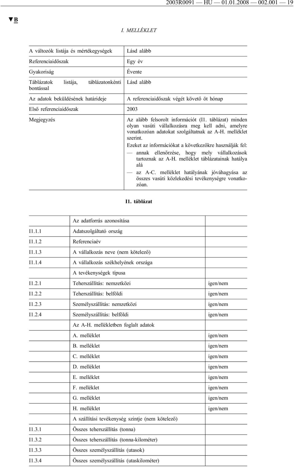 referenciaidőszak 2003 Megjegyzés Lásd alább A referenciaidőszak végét követő öt hónap Az alább felsorolt információt (I1.