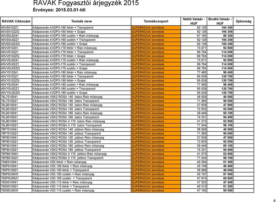 termékek 82 126 104 300 40VV010241 Kádparaván AVDP3-170 fehér + Rain műanyag SUPERNOVA termékek 73 071 92 800 40VV0102Z1 Kádparaván AVDP3-170 fehér + Transparent SUPERNOVA termékek 89 764 114 000