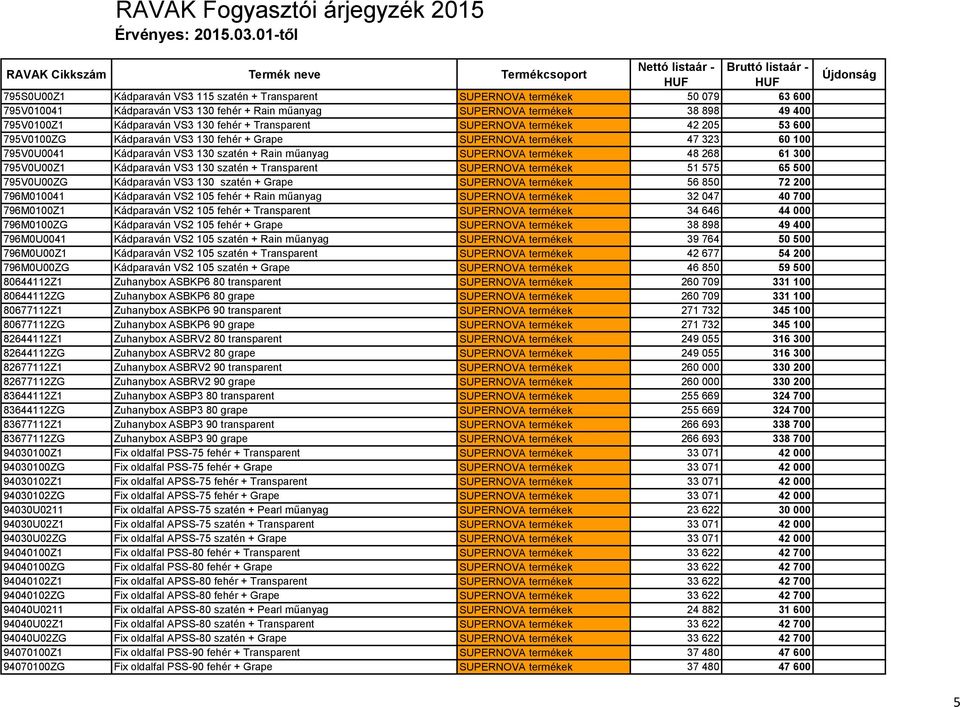 termékek 48 268 61 300 795V0U00Z1 Kádparaván VS3 130 szatén + Transparent SUPERNOVA termékek 51 575 65 500 795V0U00ZG Kádparaván VS3 130 szatén + Grape SUPERNOVA termékek 56 850 72 200 796M010041