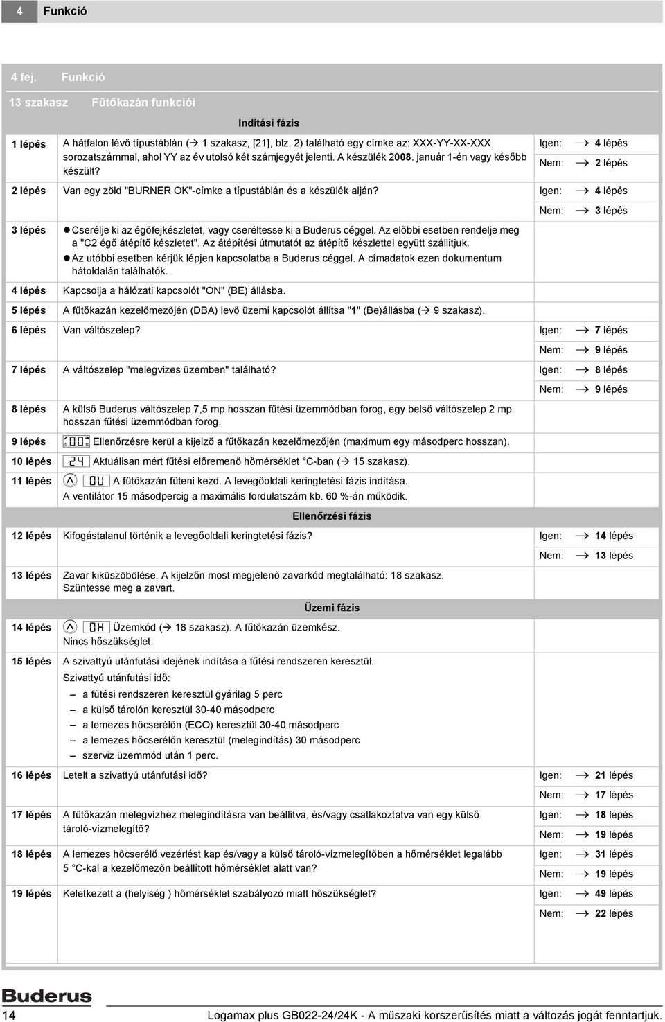 Igen: 4 lépés 2 lépés 2 lépés Van egy zöld "BURNER OK"-címke a típustáblán és a készülék alján? Igen: 4 lépés 3 lépés 3 lépés Cserélje ki az égőfejkészletet, vagy cseréltesse ki a Buderus céggel.