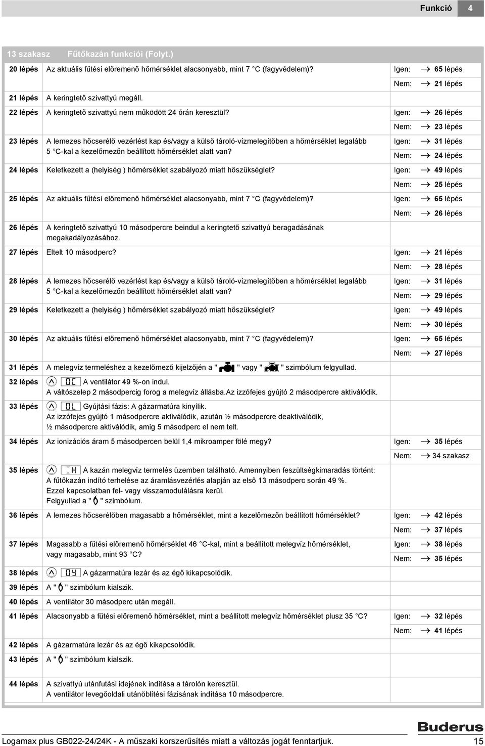 Igen: 26 lépés 23 lépés A lemezes hőcserélő vezérlést kap és/vagy a külső tároló-vízmelegítőben a hőmérséklet legalább 5 C-kal a kezelőmezőn beállított hőmérséklet alatt van?