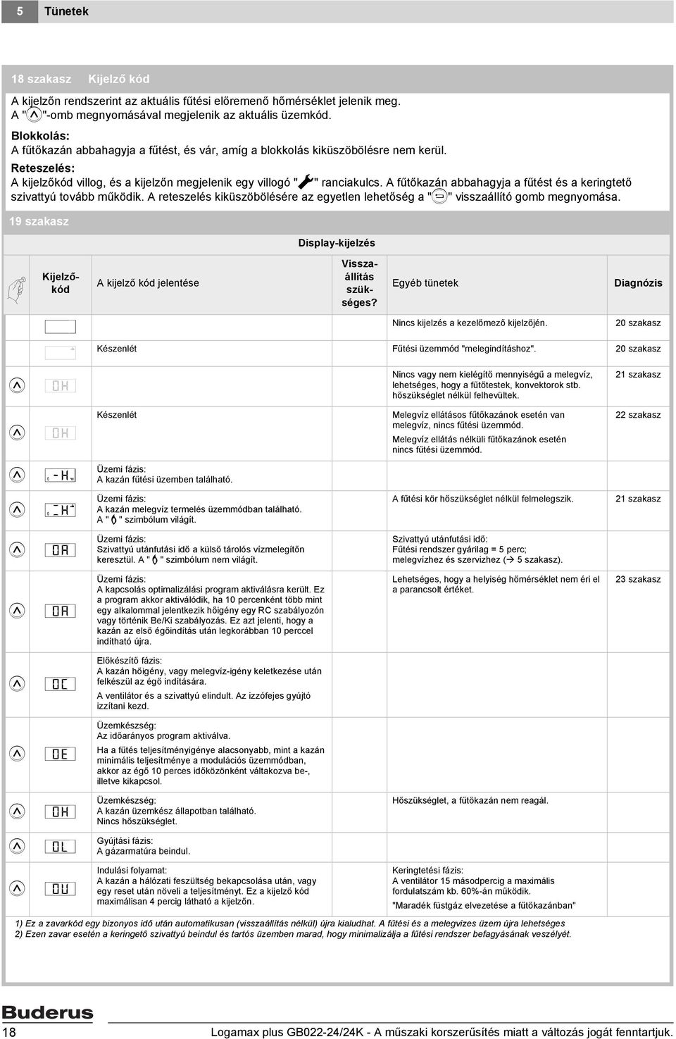 A fűtőkazán abbahagyja a fűtést és a keringtető szivattyú tovább működik. A reteszelés kiküszöbölésére az egyetlen lehetőség a "B" visszaállító gomb megnyomása.